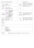 ★★★★★[2011년 9월][평가인증]어린이집 보육실습일지-14