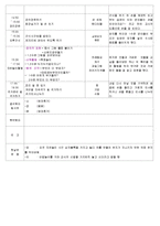 ★★★★★[2011년 9월][평가인증]어린이집 보육실습일지-18
