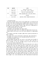 [아동복지C]영유아를 위한 보육서비스의 필요성과 현황, 발전방안을 아동권리의 관점에서 논하시오-7