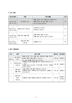 1)바른생활-6.와여름이다-몸 깨끗이 하기-4