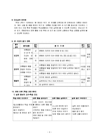1)바른생활-6.와여름이다-몸 깨끗이 하기-7