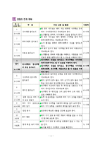 ★4)수학-4.사각형과 다각형-직사각형과 정사각형의 성질-4