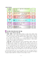 ★4)수학-4.사각형과 다각형-직사각형과 정사각형의 성질-7