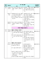 슬생-3.가족은 소중해요-다양한 가족의 모습-2