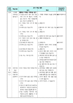 슬생-3.가족은 소중해요-다양한 가족의 모습-3
