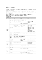 교과교육론3B)표준보육과정사회관계의사소통신체운동예술경험자연탐구기본생활영역)에의한 2세∼3세보육계획안0k-4