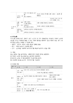 교과교육론3B)표준보육과정사회관계의사소통신체운동예술경험자연탐구기본생활영역)에의한 2세∼3세보육계획안0k-7
