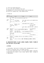 교과교육론3B)표준보육과정사회관계의사소통신체운동예술경험자연탐구기본생활영역)에의한 2세∼3세보육계획안0k-10