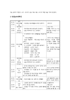 교과교육론3B)표준보육과정사회관계의사소통신체운동예술경험자연탐구기본생활영역)에의한 2세∼3세보육계획안0k-12