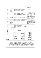 교과교육론3B)표준보육과정사회관계의사소통신체운동예술경험자연탐구기본생활영역)에의한 2세∼3세보육계획안0k-13