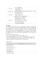 교과교육론3C)표준보육과정사회관계의사소통신체운동예술경험자연탐구기본생활영역4~5세 보육계획안0k-4
