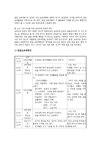 교과교육론3C)표준보육과정사회관계의사소통신체운동예술경험자연탐구기본생활영역4~5세 보육계획안0k-9