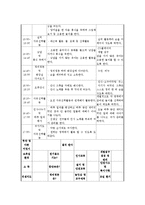 교과교육론3C)표준보육과정사회관계의사소통신체운동예술경험자연탐구기본생활영역4~5세 보육계획안0k-10