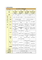 교과교육론3C)표준보육과정사회관계의사소통신체운동예술경험자연탐구기본생활영역4~5세 보육계획안0k-12