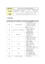 교과교육론3C)표준보육과정사회관계의사소통신체운동예술경험자연탐구기본생활영역4~5세 보육계획안0k-13