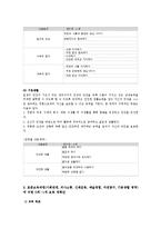 교과교육론3A)표준보육과정사회관계의사소통신체운동예술경험자연탐구기본생활영역만0세∼1세보육계획안0k-9