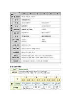 교과교육론3A)표준보육과정사회관계의사소통신체운동예술경험자연탐구기본생활영역만0세∼1세보육계획안0k-15