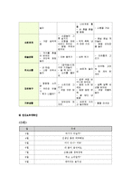교과교육론3A)표준보육과정사회관계의사소통신체운동예술경험자연탐구기본생활영역만0세∼1세보육계획안0k-16
