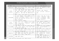국내 저가항공사의 고객서비스전략 ppt-7