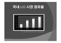 국내 저가항공사의 고객서비스전략 ppt-11