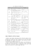 국내 저가항공사의 고객서비스전략-7
