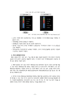 국내 저가항공사의 고객서비스전략-9