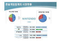 닌텐도의 물류전략-4