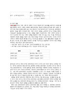 교과교육론3D)2007유치원교육과정건강생활사회생활표현생활언어생활탐구3～4보육계획안0k-8