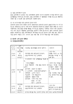 교과교육론3D)2007유치원교육과정건강생활사회생활표현생활언어생활탐구3～4보육계획안0k-11