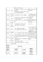 교과교육론3D)2007유치원교육과정건강생활사회생활표현생활언어생활탐구3～4보육계획안0k-12
