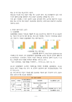KT 마케팅 전략 분석(이동통신), KT 경쟁사 분석, KT SWOT 분석, KT 4P MIX 분석, KT STP 분석-4