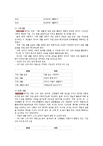 교과교육론3E)2007유치원교육과정건강생활사회생활표현생활언어생활탐구5세보육계획안0k-4