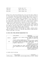 교과교육론3E)2007유치원교육과정건강생활사회생활표현생활언어생활탐구5세보육계획안0k-6