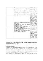 교과교육론3E)2007유치원교육과정건강생활사회생활표현생활언어생활탐구5세보육계획안0k-7