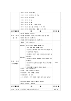교과교육론3E)2007유치원교육과정건강생활사회생활표현생활언어생활탐구5세보육계획안0k-9