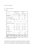 한부모가정 아동 정책의 문제점과 개선방안-4