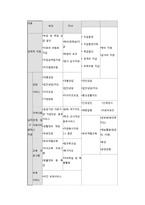한부모가정 아동 정책의 문제점과 개선방안-7