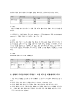 간호지도자론4D)허시와블랜챠드상황모형근거해조직의구성원성숙도와비교지도자행동스타일결정00-3