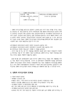 간호지도자론4D)허시와블랜챠드상황모형근거해조직의구성원성숙도와비교지도자행동스타일결정00-6