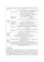 [인간과 심리 B형] 지능과 창의성에 관한 이론들 중에서 2개를 선정하여 비교, 논하시오.-8