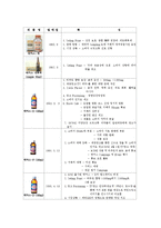 [마케팅] 박카스의 STP, 4P MiX 전략 분석-14