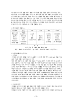 [국제마케팅] 롯데칠성의 중국진출 마케팅 전략-15