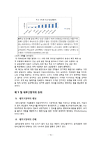 [기업윤리] 인사조직의 윤리-19