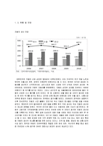 [회계원리] 현대 기아자동차 재무제표분석-3