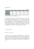 [회계원리] 현대 기아자동차 재무제표분석-4