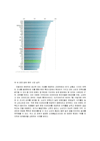 [회계원리] 현대 기아자동차 재무제표분석-9