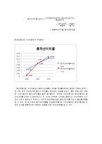 [회계원리] 현대 기아자동차 재무제표분석-15