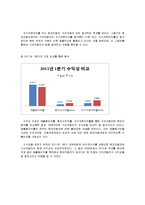 [회계원리] 현대 기아자동차 재무제표분석-17