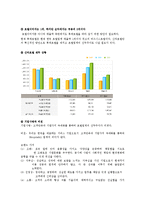 [마케팅] 신라호텔의 SWOT, 4P 분석을 통한 문제점 해결방안 제안-3