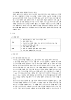 [조직행위관리] 기업의 소셜 미디어 활용에 따른 기대 효과-9